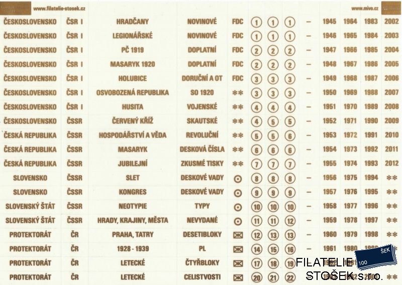 Samolepící popisky na Československé známky